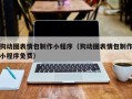 东莞狗动图表情包制作小程序（狗动图表情包制作小程序免费）